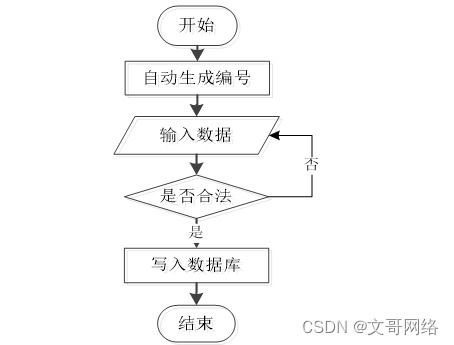 SpringBoot汽車銷售系統(tǒng)開發(fā)指南 如何選擇高質(zhì)量的計(jì)算機(jī)畢業(yè)設(shè)計(jì)與軟硬件銷售業(yè)務(wù)